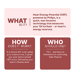 Dil Ka Dum - Pack of 5 (powered by Philips HeartPrint)